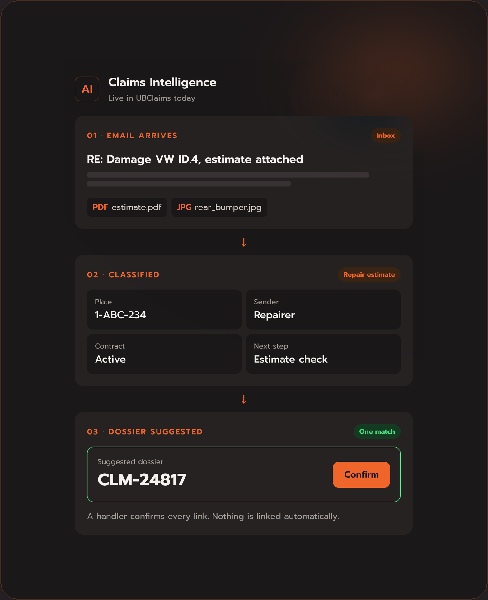 UBench claims-intelligence-portrait