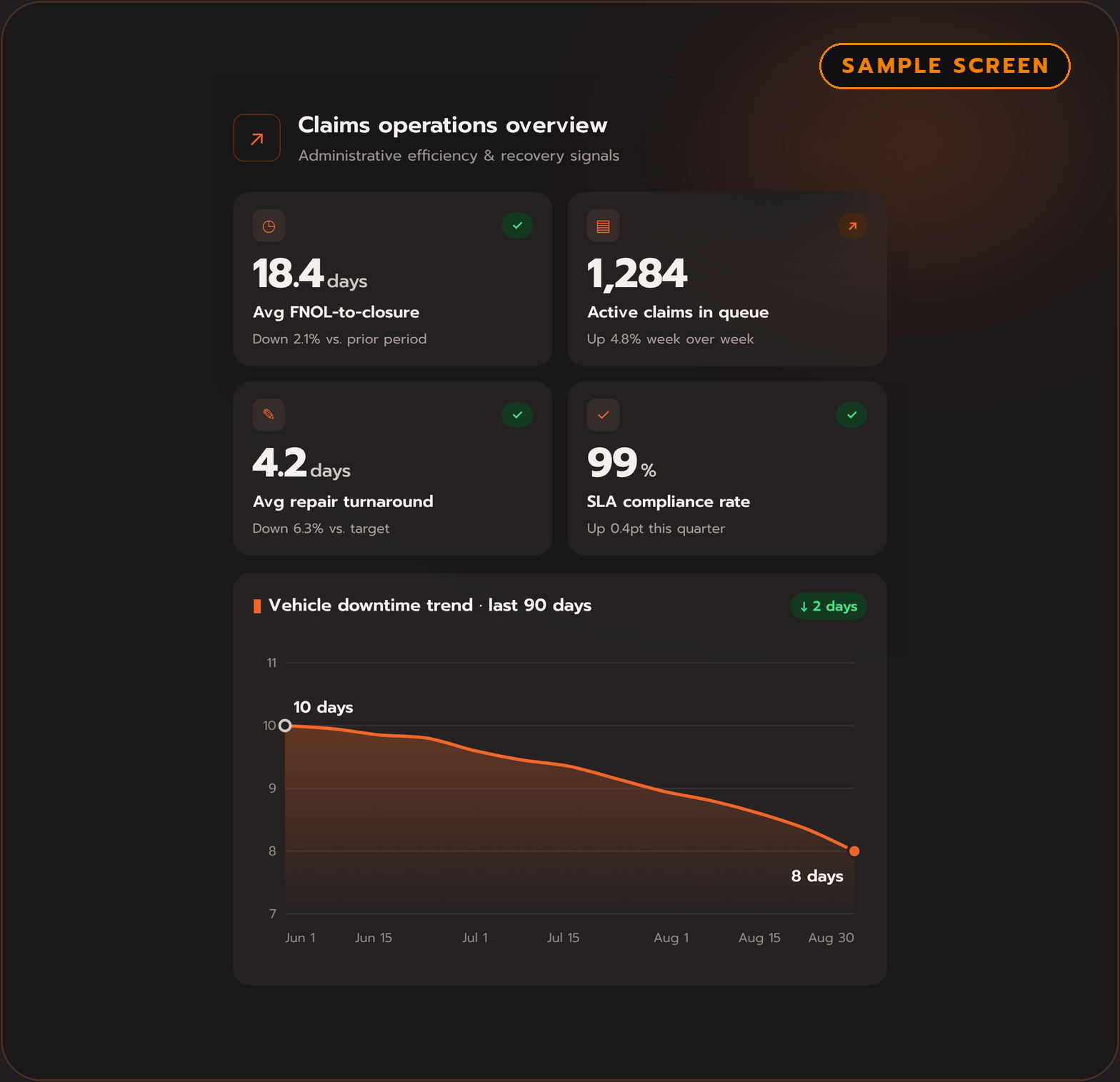 claims-operations-overview-dashboard-sample-square